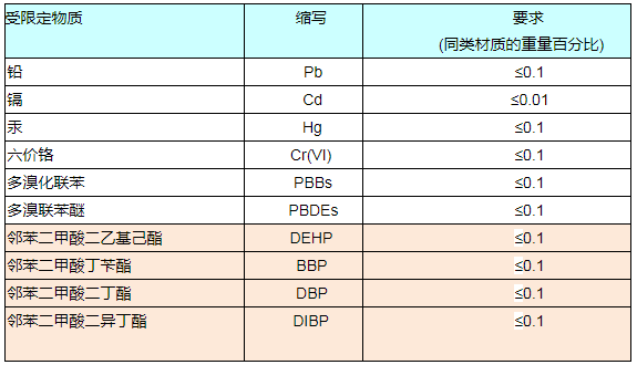 RoHS报告如何收费？.png