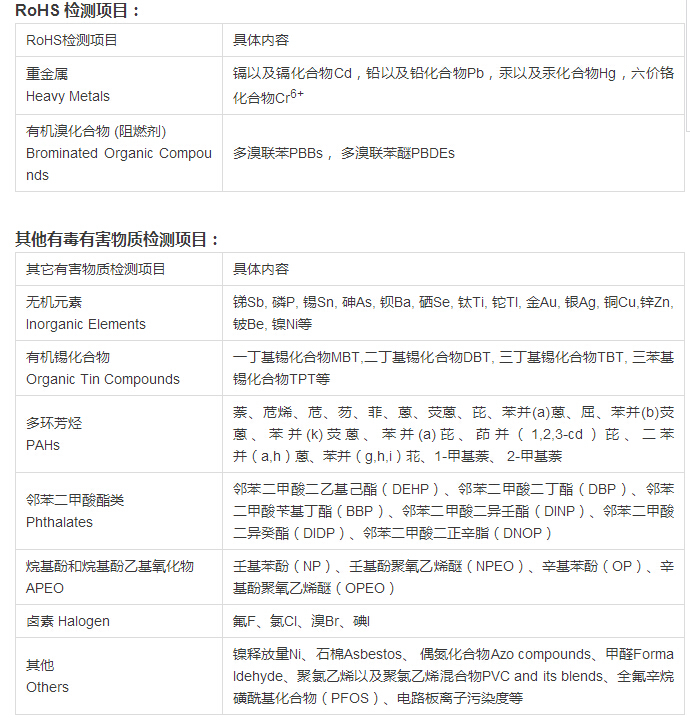 ROHS 2.0认证怎么收取费用？.png