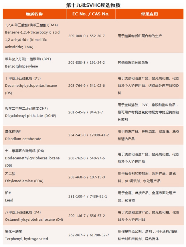 REACH认证如何收费？.jpg