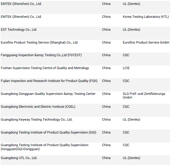 什么机构做CB报告.png