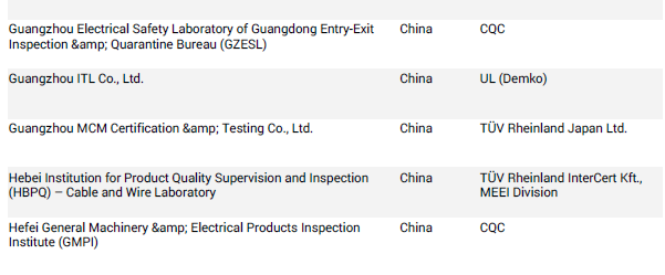 CB报告用什么标准.png