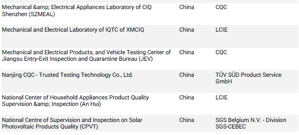 IEC报告怎么做.png