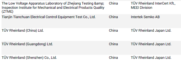 IEC报告测试机构.png
