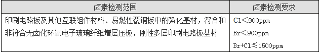 卤素测试如何收费？.png