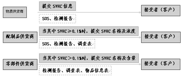 REACH认证怎么收费？.png